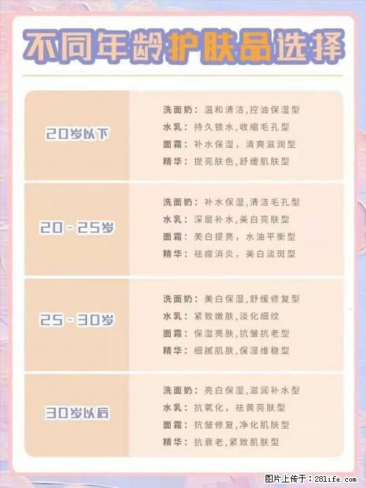【姬存希】不同年龄，不同护肤的选择，你选对了吗？请爱惜自己！ - 生活日用品 - 居家生活 - 莆田分类信息 - 莆田28生活网 pt.28life.net