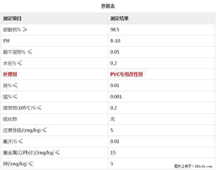 【桂林三鑫新型材料】PVC管材专用复合钙 超细改性碳酸钙 - 其他广告 - 广告专区 - 莆田分类信息 - 莆田28生活网 pt.28life.net