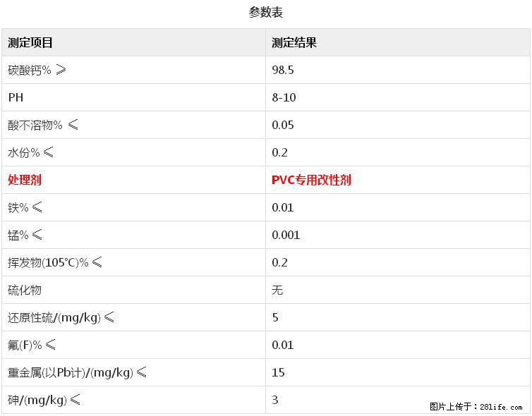 【桂林三鑫新型材料】电线电缆专用复合钙 超细改性碳酸钙 - 新手上路 - 莆田生活社区 - 莆田28生活网 pt.28life.net