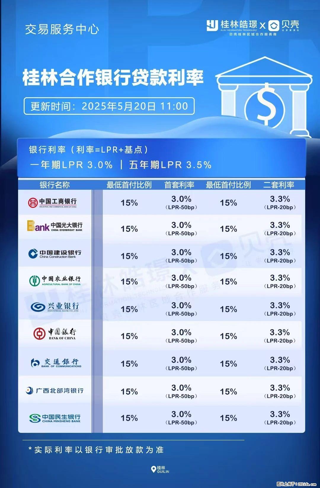 重磅！降息！桂林房贷利率3.0% - 莆田生活资讯 - 莆田28生活网 pt.28life.net